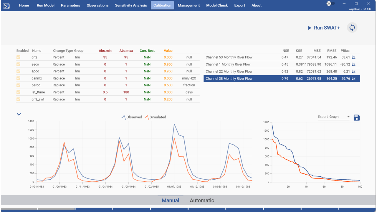 Manual Calibration Graphical Evaluation