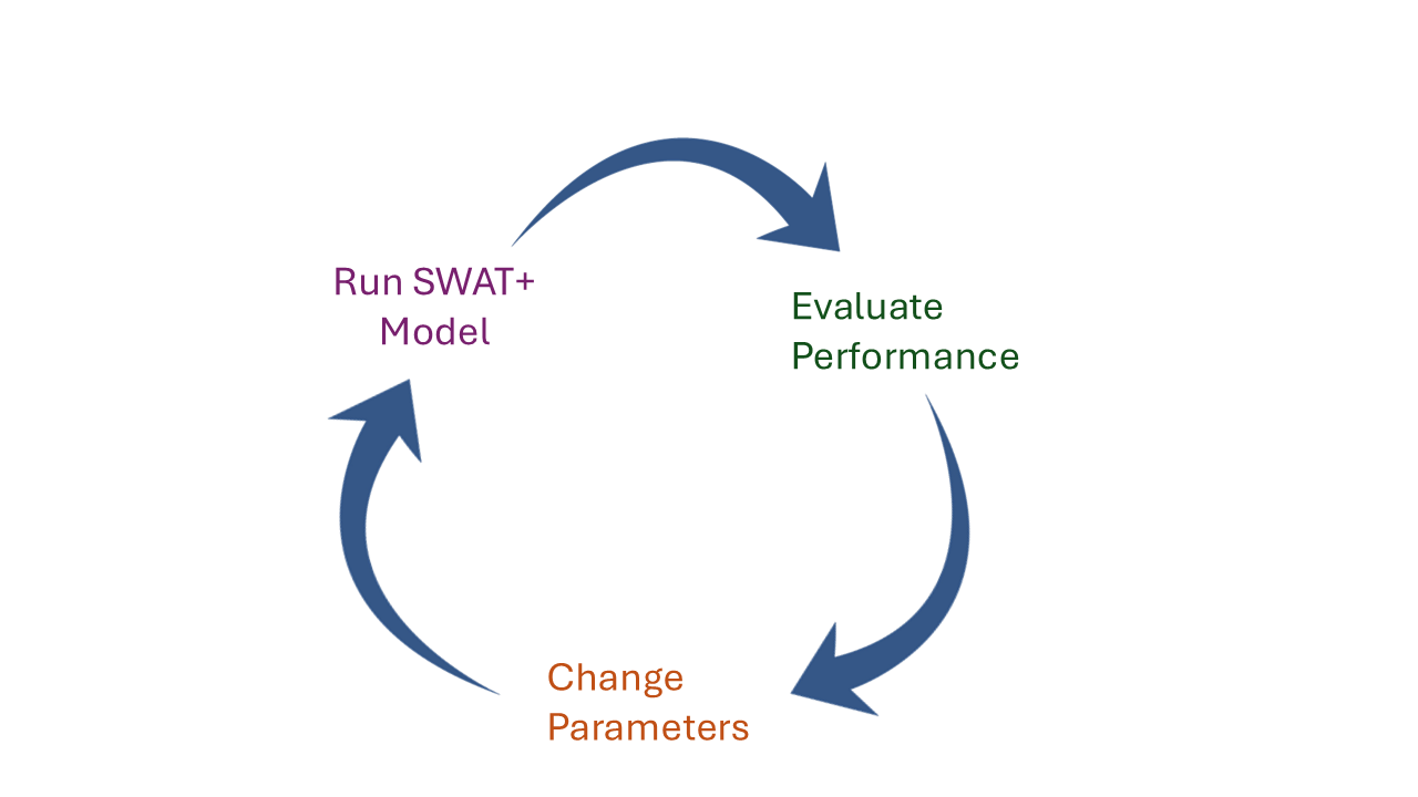 Manual Calibration Cycle