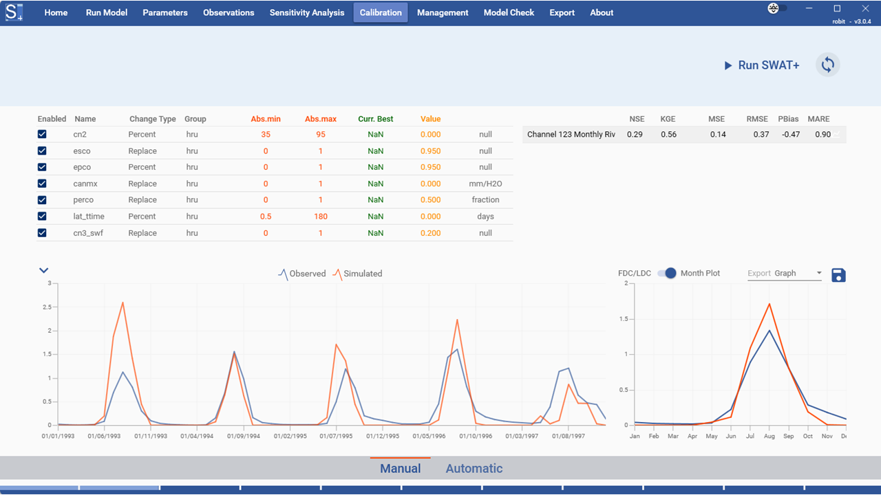 Manual Calibration Graphical Evaluation
