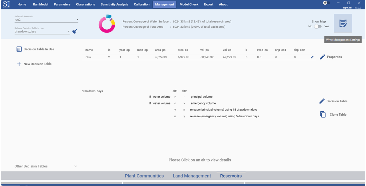 Reservoirs Management