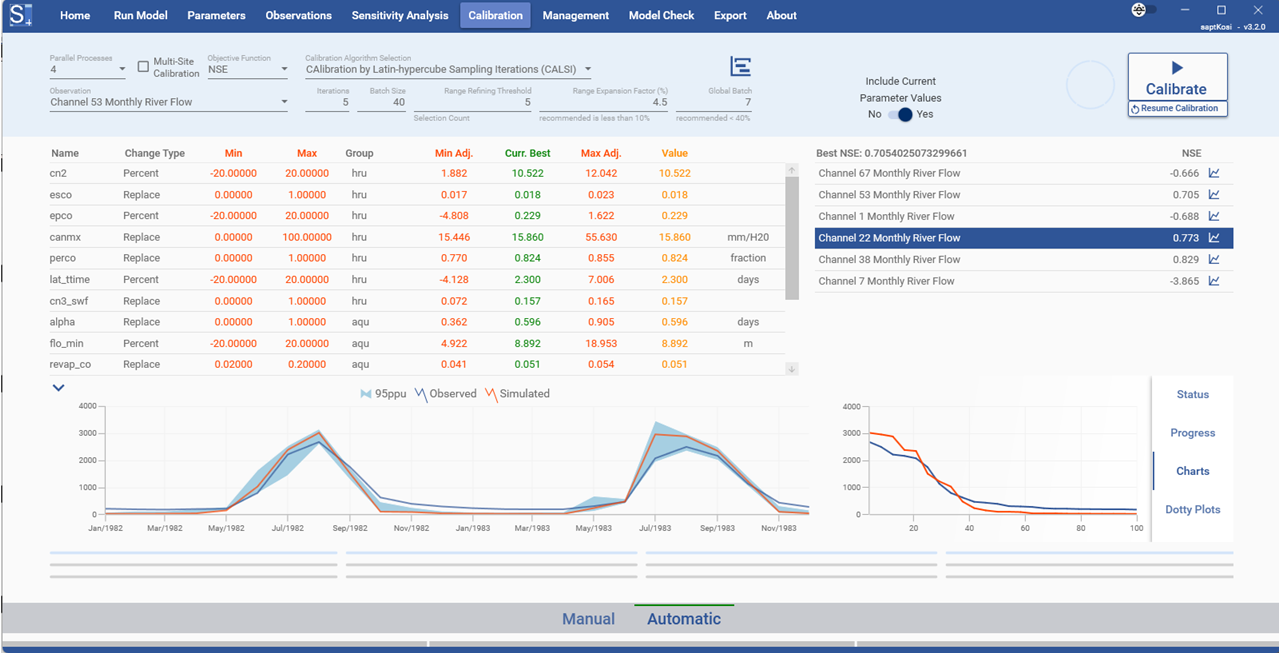 Automatic Calibration Charts View