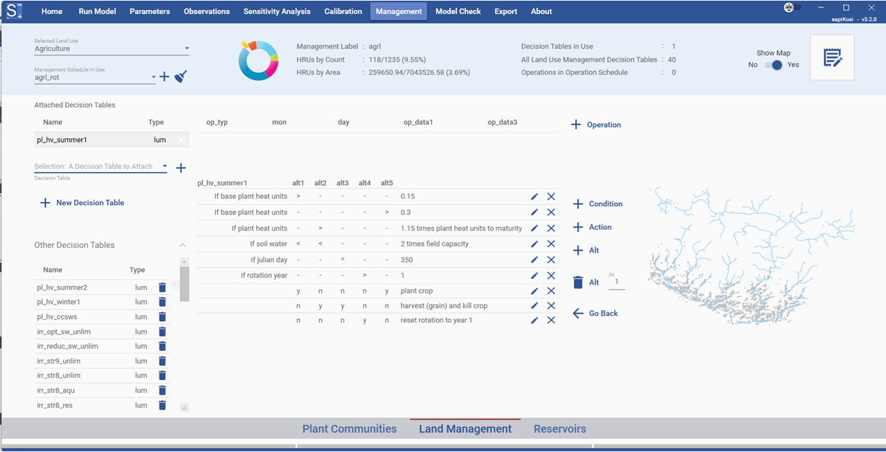 Other Decision Tables