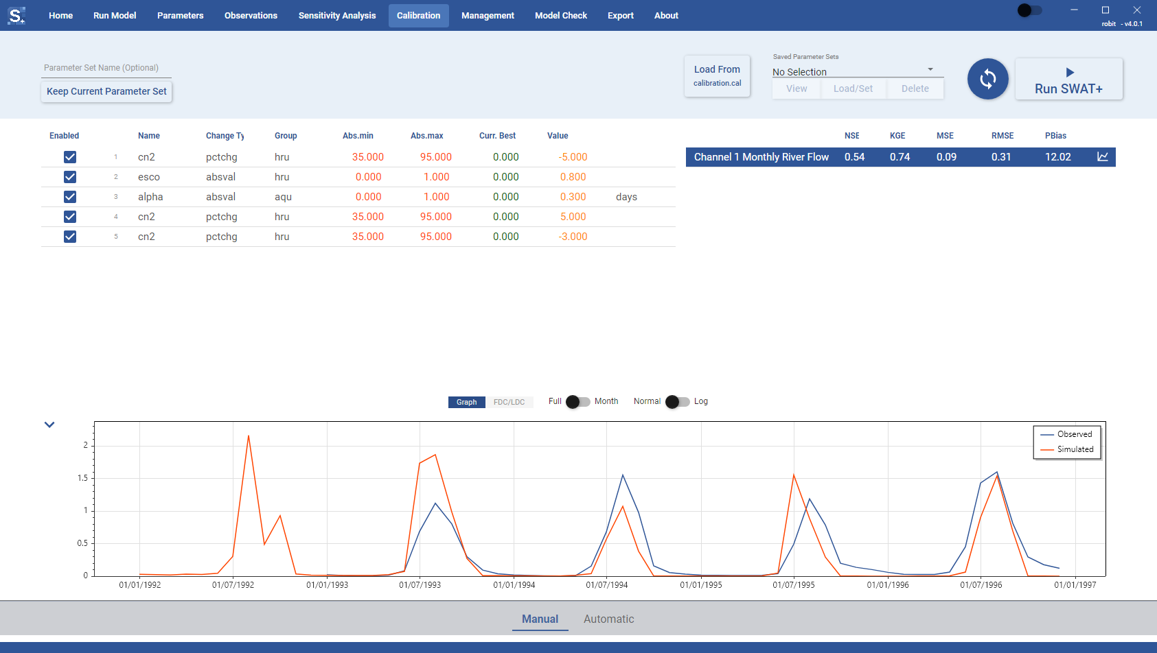 Manual Calibration graph panel