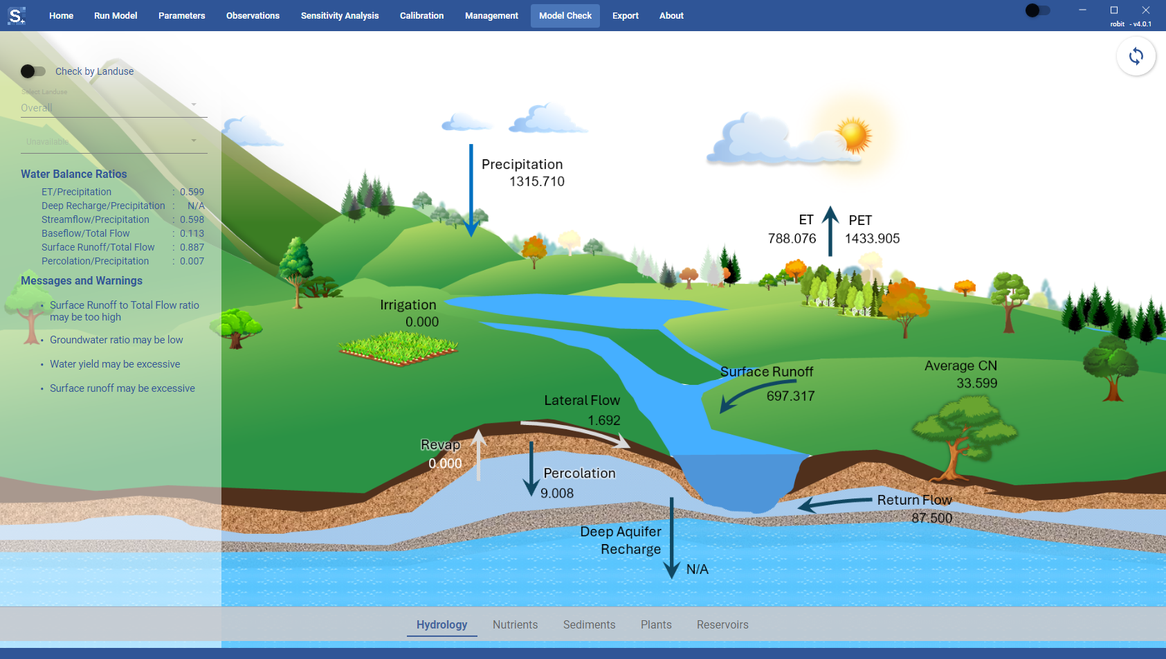 Hydrology check