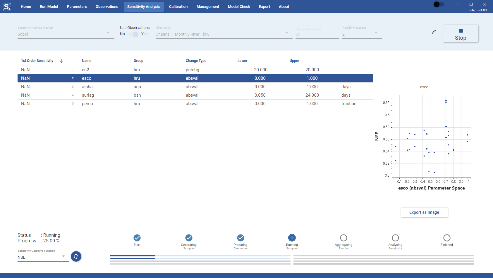 Sensitivity analysis running