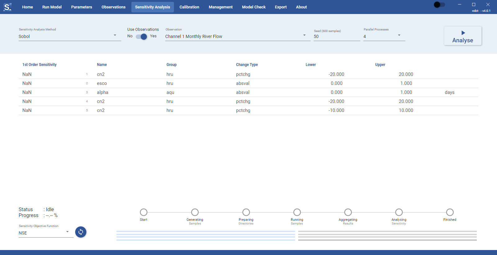 Sensitivity Analysis page